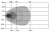 Lampa robocza/cofania LED OZZ WR1 65